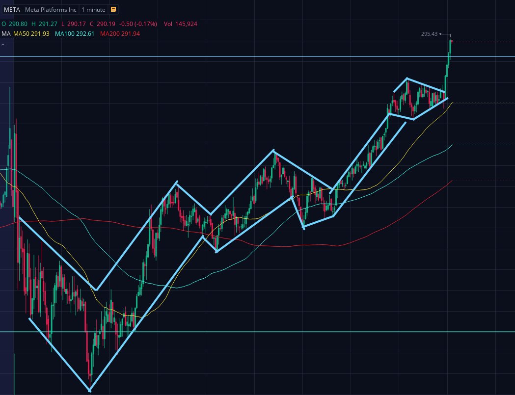 WOW! $META with the water serpent formation and poking its tongue outside of the water!
#kidding

Hope y'all had a fun #LOTTOFRIDAY !

HAGW!