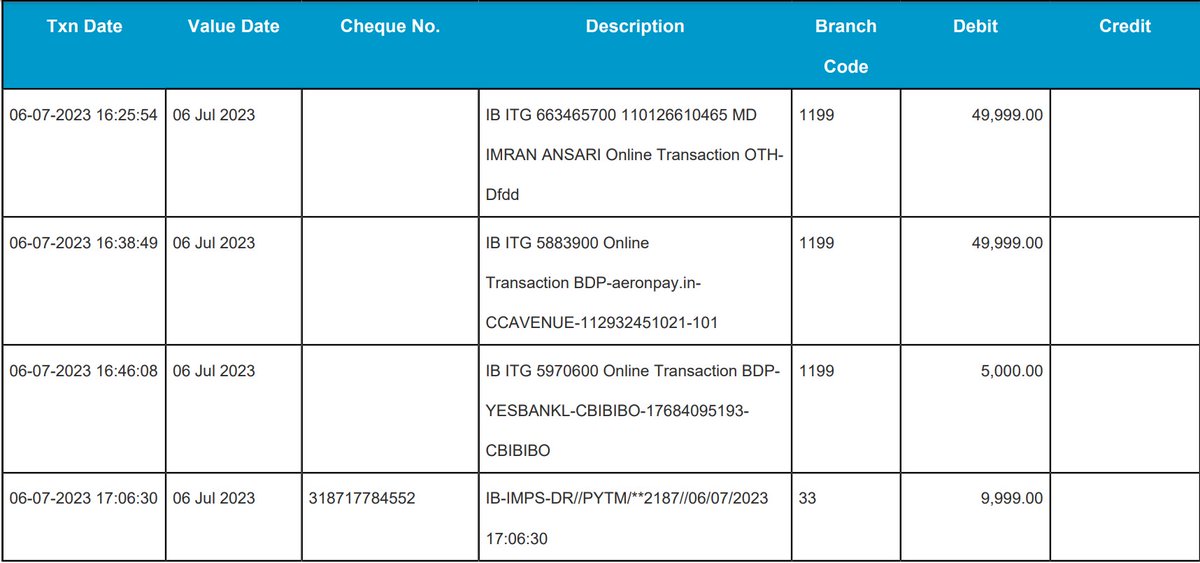 sridharc20's tweet photo. @CrimeBangalore @canarabank @YESBANK 
The fraudsters has transferred amount from my mother's account to their account. 
Request to please take appropriate actions and assist us. https://t.co/N7HgEPzETp