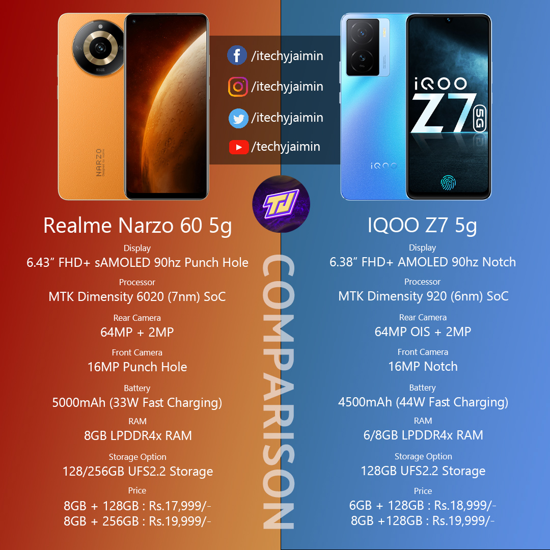 itechyjaimin's tweet photo. Realme Narzo 60 Vs IQOO Z7 Comparison : https://t.co/ucoRSQypyC
--
Follow Me : @itechyjaimin
--
#Realme #RealmeIndia #RealmeNarzoSeries #RealmeNarzo60 #Dimensity6020 #Comparison #IQOO #IQOOZ75g #Dimensity920 #5g #tech https://t.co/bDDiEgsDWn