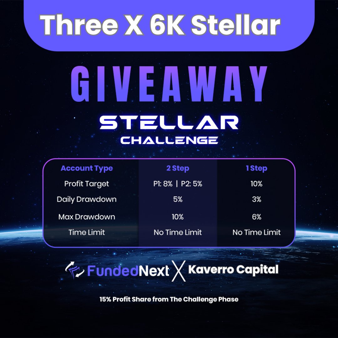 KaverroGroup's tweet photo. 📢 3 X $6,000 STELLAR ACCOUNTS GIVEAWAY!📢
@FundedNext THE BEST PROP FIRM with….

✅ No Time Limit!!
✅ 8% Profit Target on P1
✅ Balanced Based Drawdown
✅ The Best Prop Trading Conditions

Get A Chance To Win A Stellar Account. All you have to do is…

✅ Like and RT
✅ Follow @FundedNext and @KaverroCapital
✅ Mention one of your Trader Friends in the comments
✅ Join FundedNext Community: https://t.co/dOtw1HO0CA

Winners will be picked in 48 hours, good luck!❤️