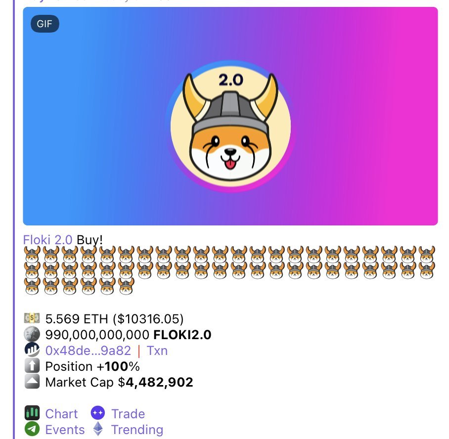 Bit_RockChain's tweet photo. #FLOKI Season is back! We just touched all time high again. And chart looking ready to ripppppp!
Let's get it #FLOKIARMY!
#FLOKI2 #FLOKIFOREVER #FLOKIMOON #ETH #1000xGEM $PEPE $SHIB $RFD $BIAO $DOGE https://t.co/06gG8A28kC