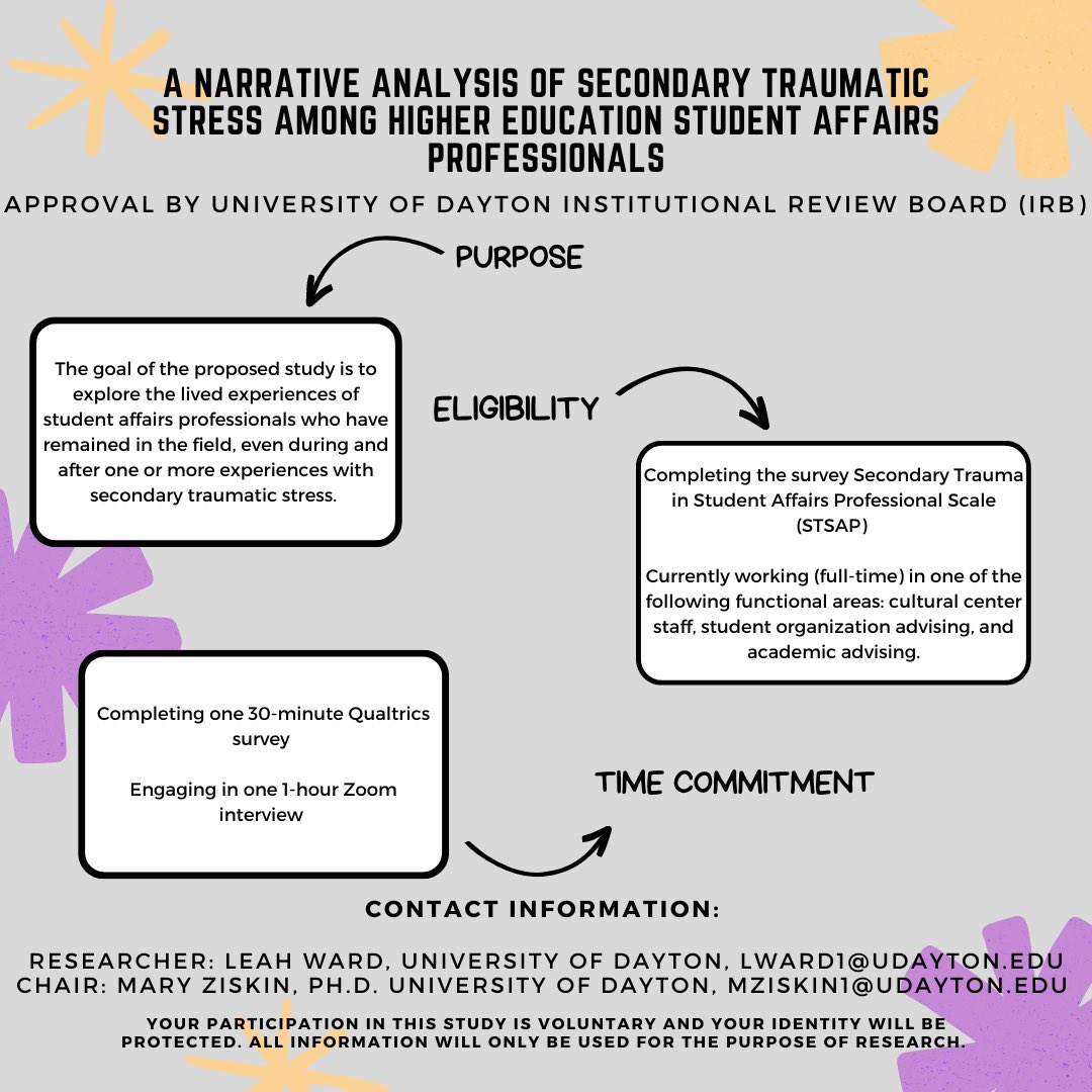 leahlward's tweet photo. I am looking for participants for my dissertation!! If you currently work in HESA, full-time, and work in one of the following functional areas: cultural center staff, student organization advising, or an academic advisor, please take this brief survey, in my bio! https://t.co/i1ejeaMlcq