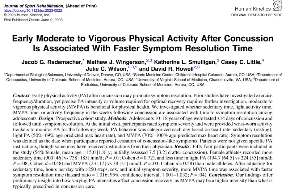 Journal of Sport Rehabilitation (@jsportrehab) on Twitter photo Now Available Ahead of Print! Moderate- to vigorous-intensity physical activity may be beneficial for concussion recovery.
#mildtraumaticbraininjury #aerobicexercise Jake Rademacher <a href="/HowellDR/">David Howell</a> <a href="/KateSmulligan/">Kate Smulligan</a> <a href="/Wingerson_MJ/">Mathew Wingerson</a> <a href="/juliewilsonmd/">Julie Wilson</a> Casey Little
ow.ly/uLf050P5HNy Now Available Ahead of Print! Moderate- to vigorous-intensity physical activity may be beneficial for concussion recovery.
#mildtraumaticbraininjury #aerobicexercise Jake Rademacher <a href="/HowellDR/">David Howell</a> <a href="/KateSmulligan/">Kate Smulligan</a> <a href="/Wingerson_MJ/">Mathew Wingerson</a> <a href="/juliewilsonmd/">Julie Wilson</a> Casey Little
ow.ly/uLf050P5HNy