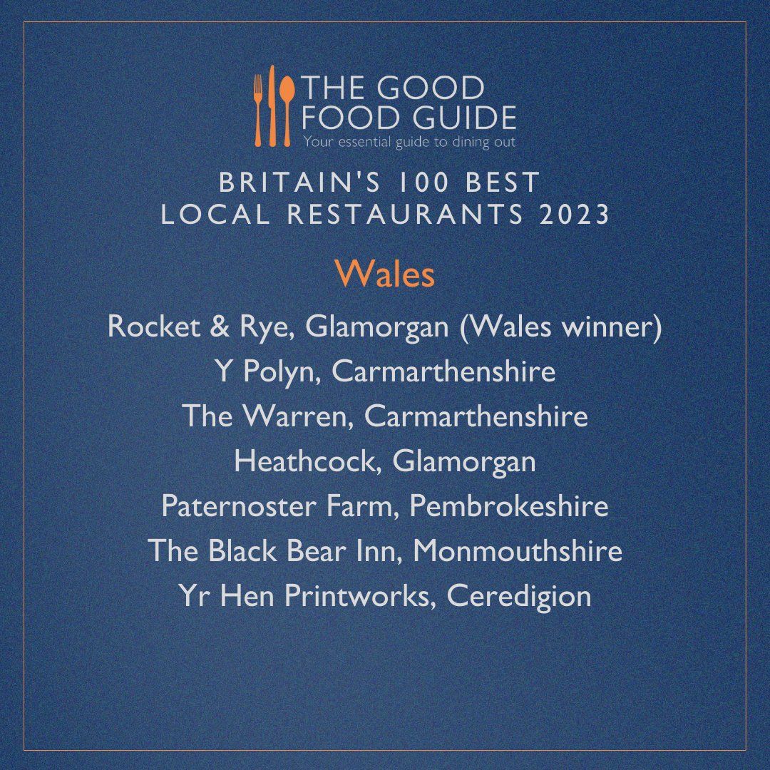 Congratulations to @RocketRye and all of the restaurants from Wales that have made Britain’s 100 Best Local Restaurants of 2023. - See the full list bit.ly/3PHhqC7 and subscribe to The Good Food Guide to see the full reviews. - #BLRGFG23