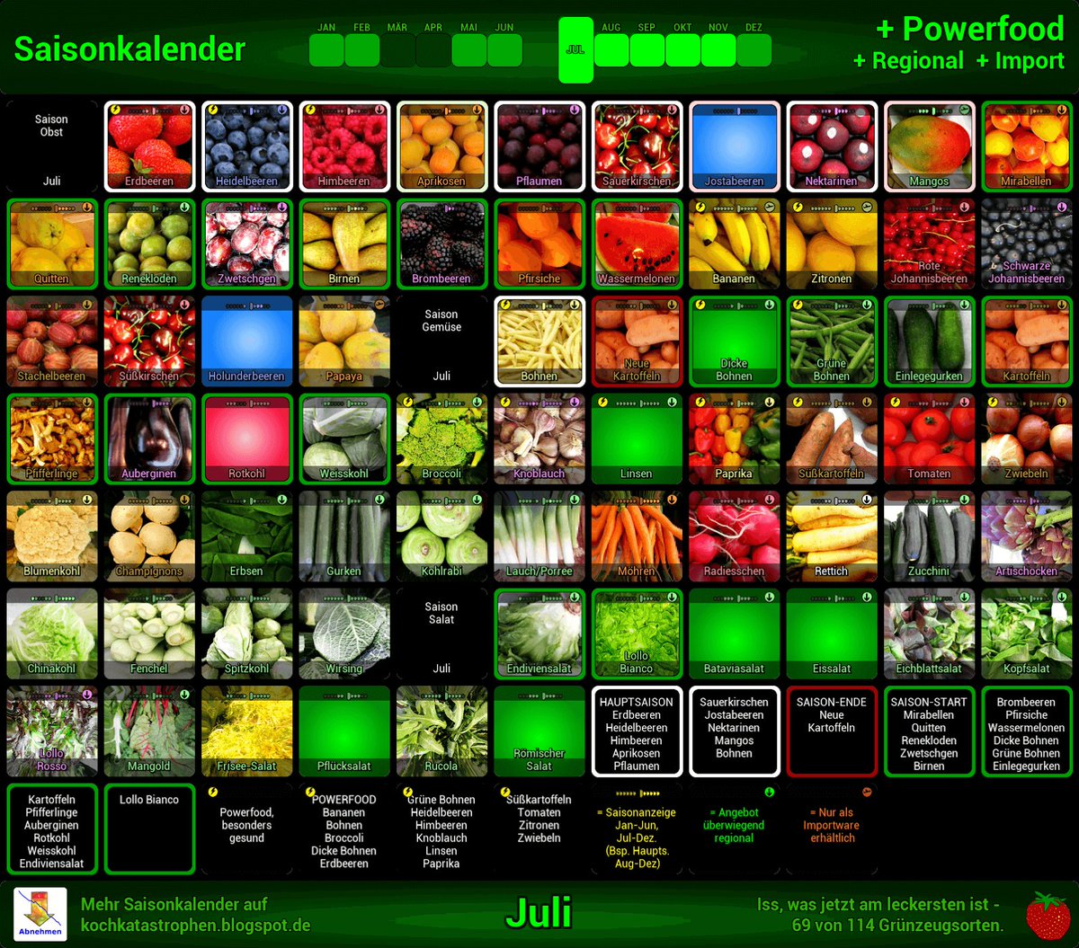 Besser spät, als nie - der Saisonkalender Juli.
#abnehmen #abnehmen2023 #abnehmenmitgenuss #bikinifigur #derspeckmussweg #diät #gesund #gesundheit #gesundleben #gewichtverlieren #kalorien #machdichwahr #powerfood #saison #selbstliebe #superfood #vorhernachher #wegmitdemspeck
