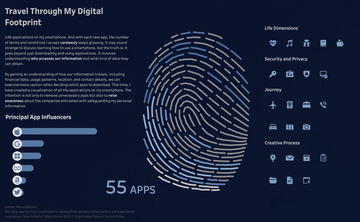 I haven't done a #tableauFF in a while but if you are not following <a href="/munozdataviz/">Victor Muñoz</a> you are missing out!

Quality <a href="/tableau/">Tableau</a> content here and he already has a blog and everything!