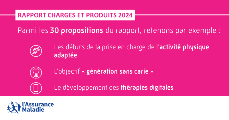 Assur_Maladie's tweet photo. 🔵 Les propositions de l'Assurance Maladie pour 2024 | @ThomasFatome évoque les enjeux prioritaires du rapport #ChargesEtProduits :
🩺  L'#AccèsAuxSoins
☂️  La #prévention en #SantéPublique
🔄  La soutenabilité du #SystèmeDeSanté
🌱  La #TransitionEcologique