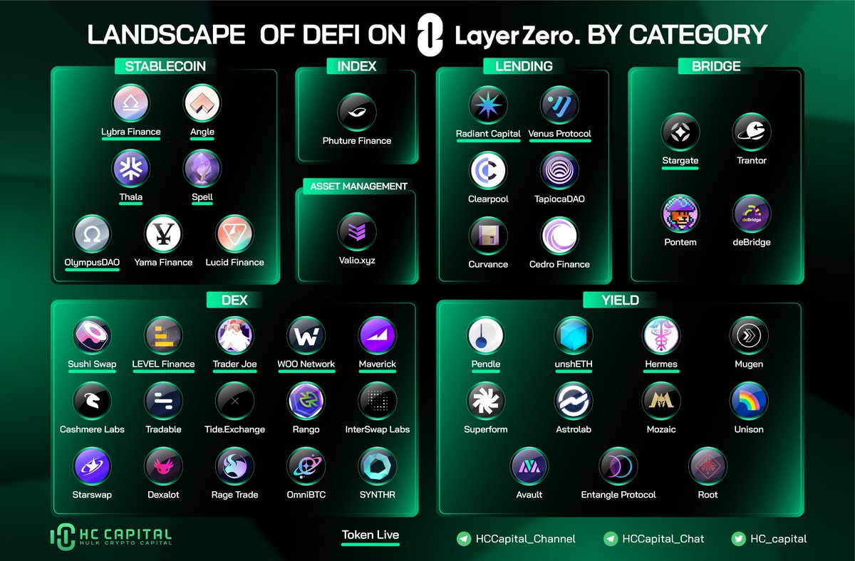 HC Capital tweet media