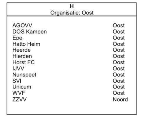 horstfc's tweet photo. Indeling 2e klasse H 2023/2024 #fchorst https://t.co/LRNnvG67Kd
