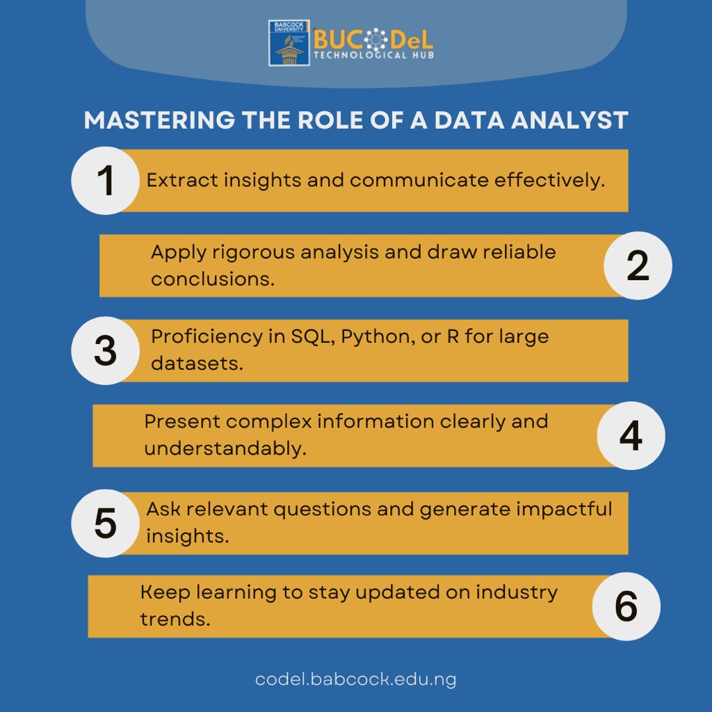 Bucodeltechhub's tweet photo. Data analysis made easier! 
Was this post helpful, you can save this post and share with someone that needs this! 
#data #tech  #analysis https://t.co/xDOUbgR2kA