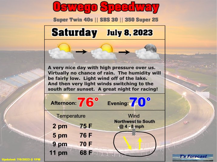 TCorsoniti's tweet image. Saturday looks great for racing @OswegoSpeedway Mild with sunshine for #supermodified Twin 40s