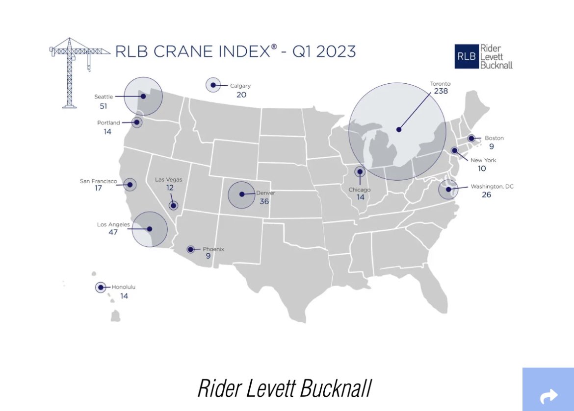 Mississauga is growing…I just received our updated crane index report - as of July 2023 we now have 39 cranes in the sky - exceeding that of cities like Calgary, Boston, Chicago, San Francisco, and New York!  (Reported from April) #growingMississauga