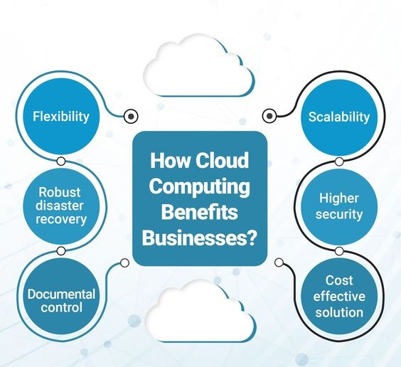Sunsoftsol's tweet image. "Cloud computing is a trending technology in the industry. Businesses started migrating their services to the cloud to accelerate their growth. Here are some of the primary benefits of cloud computing:" . . .

#technology #cloud #growth #connections #trending