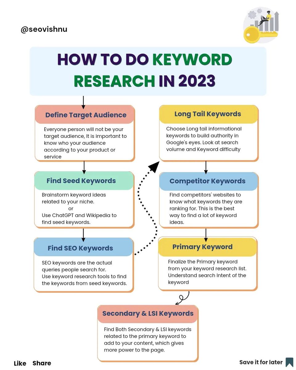 RT abbloggingteach How To Do Keyword Research In 2023
#bloggingtips #earnmoneyonline #seo #seotips #digitalmarketing #affiliatemarketing #makemoneyonline #digitalmarketingstrategy #digitalmarketingtips #digitalmarketingtools #smm #abbloggingteach
Credit:…