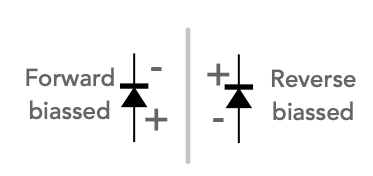 ElecNotes's tweet photo. The PN junction diode is an exceedingly useful device in its own right, but PN junctions also form the basis of many other components.

Read about the PN junction diode: https://t.co/L4qJL3hy8N

#diode #pnjunction #electroniccomponents https://t.co/YAkBp6YbAs