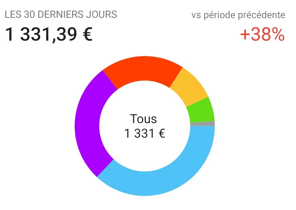 ReineEvaPellin's tweet photo. Salut bande de petit pute comme vous pouvez le voir ce mois ci j'ai bcp dépensée !! Car vous raquer pas assez donc bouger vos cul pour réserver vos place pour du reel !! #soumis #pigeon #argend #daddy #moneyslave #pied https://t.co/mj11zoknHh