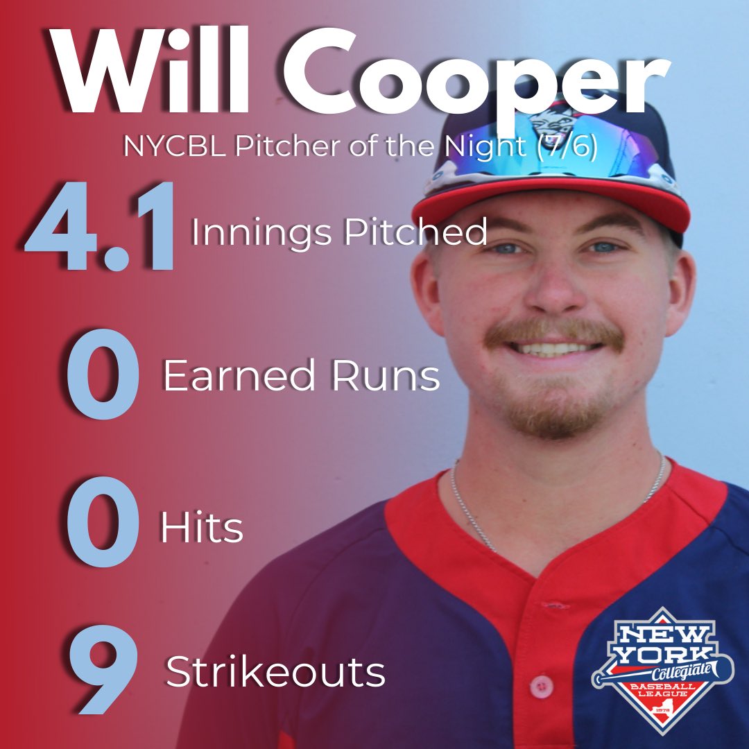 After a great outing last night, Will Cooper was named the NYCBL Pitcher of the Night! #rollcats 🐱