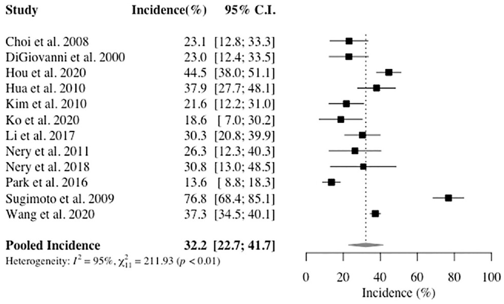 aossmjournals's tweet image. One in three patients with chronic lateral ankle instability have chondral injuries, most often on the medial talar dome.  #AnkleInstability @KerkhoffsG   #OpenAccess
ow.ly/2zQs50P29vi