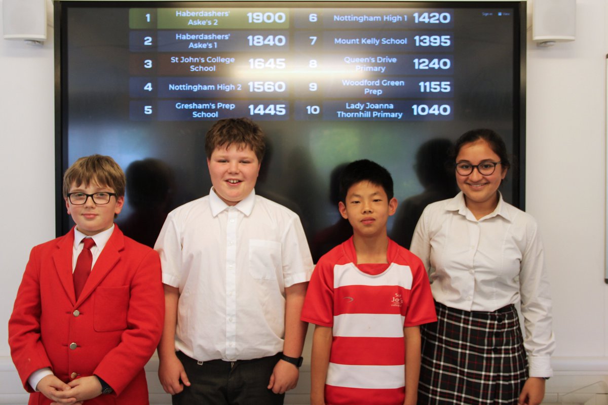 Congratulations to our talented group of #scientists who came 3rd in the National Science Quiz Finals against 9 other schools. 'Which part of the eye contains photosensitive cells called rods & cones which convert light energy to signals to be transmitted to the brain?' (100 pts)