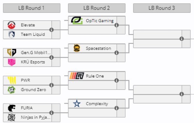 En tout cas sympa le NA bracket #RLCS