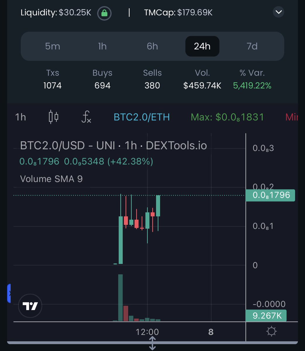 Degenomics2000's tweet photo. Aped #BTC2 at 90k and holding well 👀

https://t.co/dpWBNIOxme https://t.co/oXCVnGtQuc