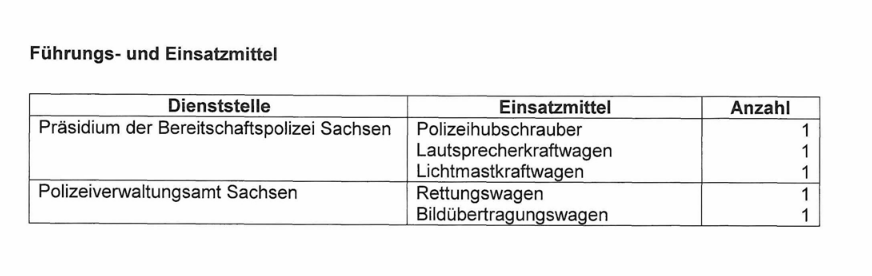 RassismusT's tweet photo. Bei der Demo #le0106 gab es 38 Cops in ziviler Kleidung und für 150 Jugendliche auf der Demo fast eine 1 zu 3 Betreuung. Die Kids in #Leipzig scheinen besonders "gefährlich" zu sein, die werden nach de Demo dann auch bis nach Schleußig verfolgt: https://t.co/DZNIlDR1mt