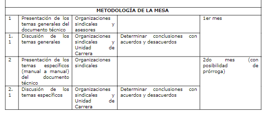BancadaSindical's tweet photo. Esta fue la metodología adoptada, las organizaciones sindicales esperamos la participación masiva de los servidores judiciales, ATENCIÓN, son los manuales de funciones los que se discuten!!! https://t.co/CJQ31kxhrv
