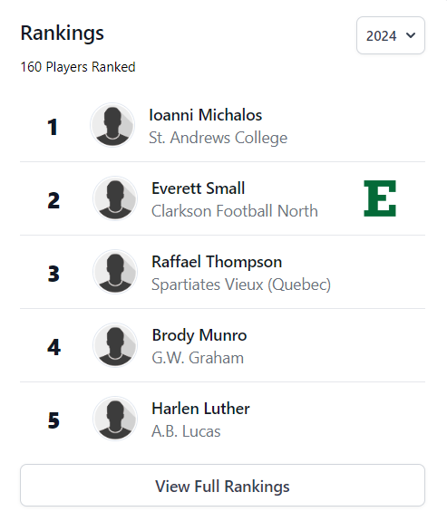 Blessed to be named the #1 player in Canada for 2024 

<a href="/coach_lio/">Marcello Lio</a> <a href="/CoachSewellSAC/">Matt Sewell</a>