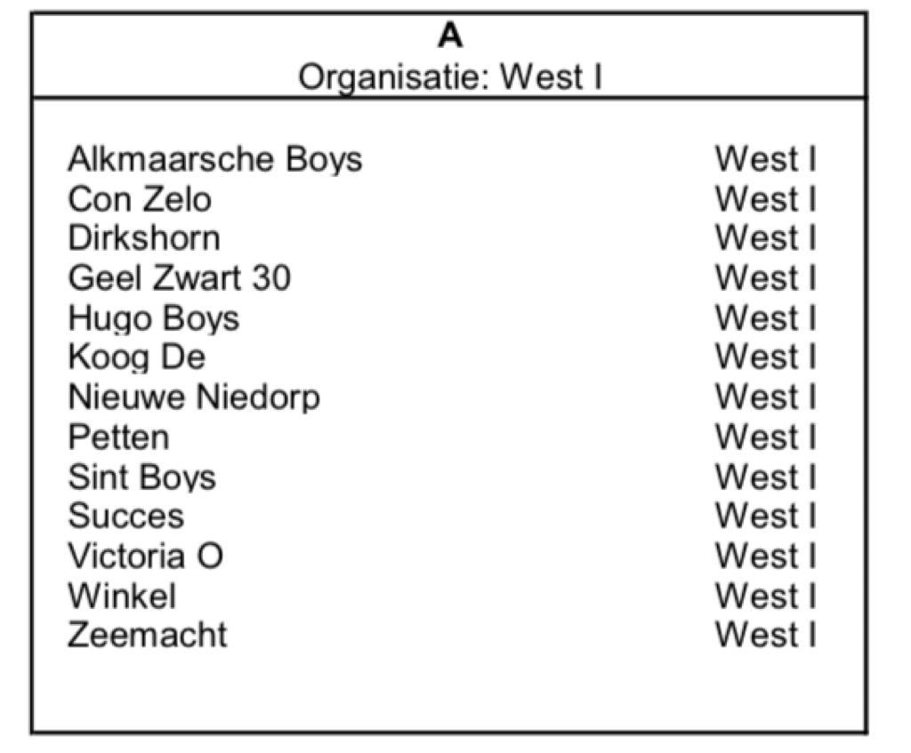 De competitie-indeling voor seizoen 23-24 is bekend! Volgend jaar wacht Con Zelo 1 derby's tegen Dirkshorn, Hugo Boys, Nieuwe Niedorp en Winkel. We zien je graag terug tijdens de wedstrijden op Sportpark de Groet op weg naar promotie!🔴⚫