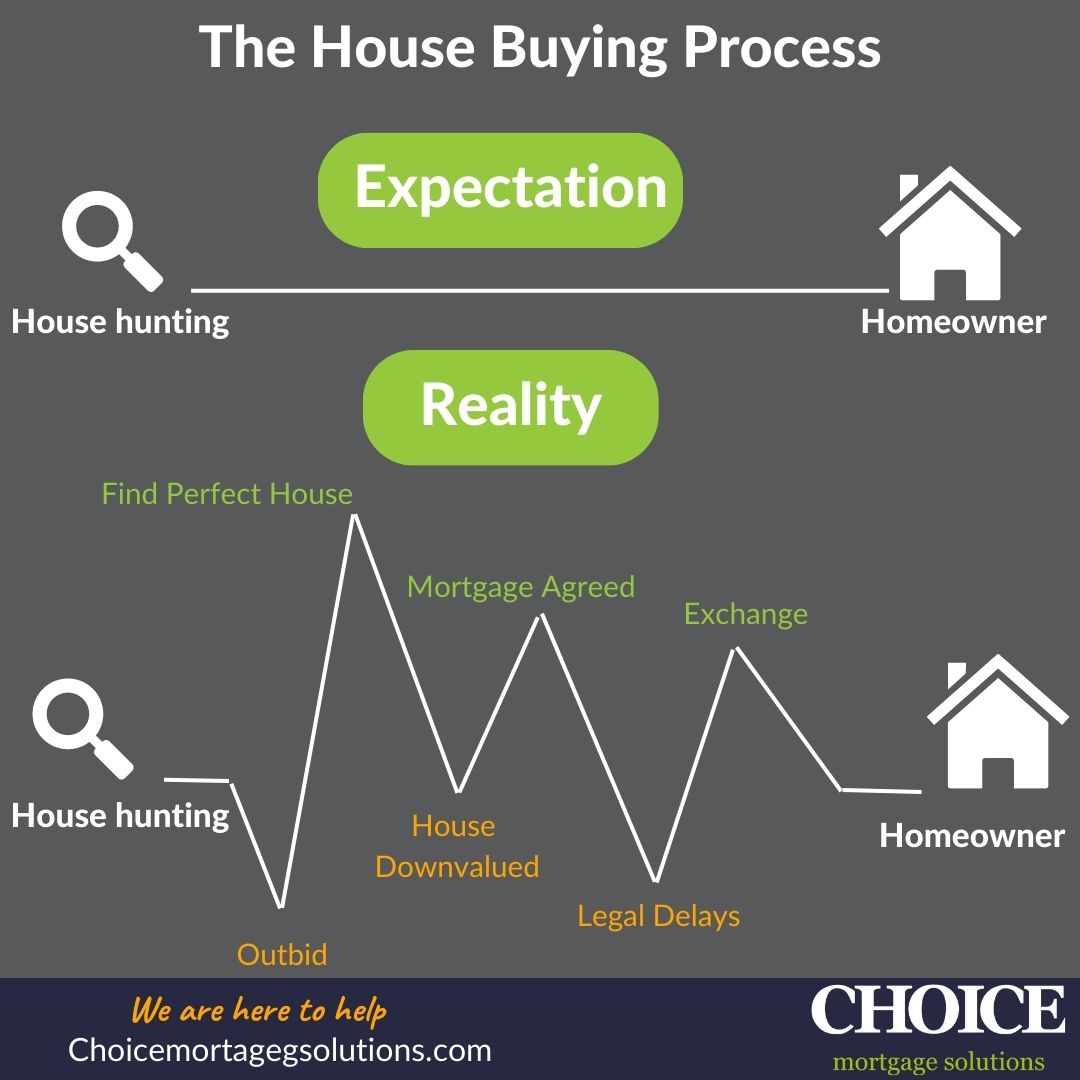 ChoiceMSolution tweet picture