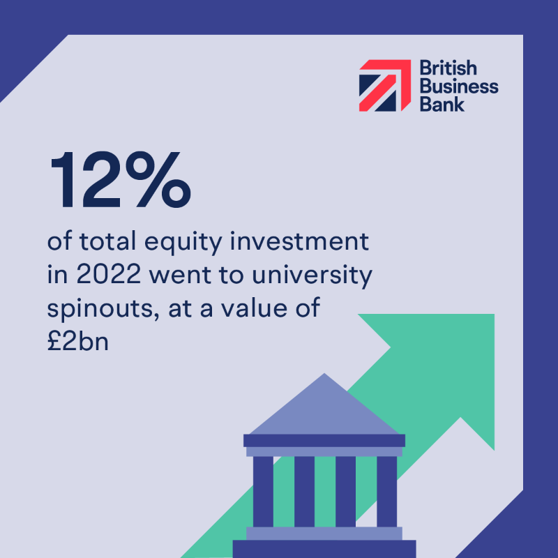 BritishBBank's tweet photo. University spinouts received 12% of total equity investment in 2022, at a value of £2bn 🎓💰

Download our #EquityTracker23 report for more insights into small business equity investment in the UK.