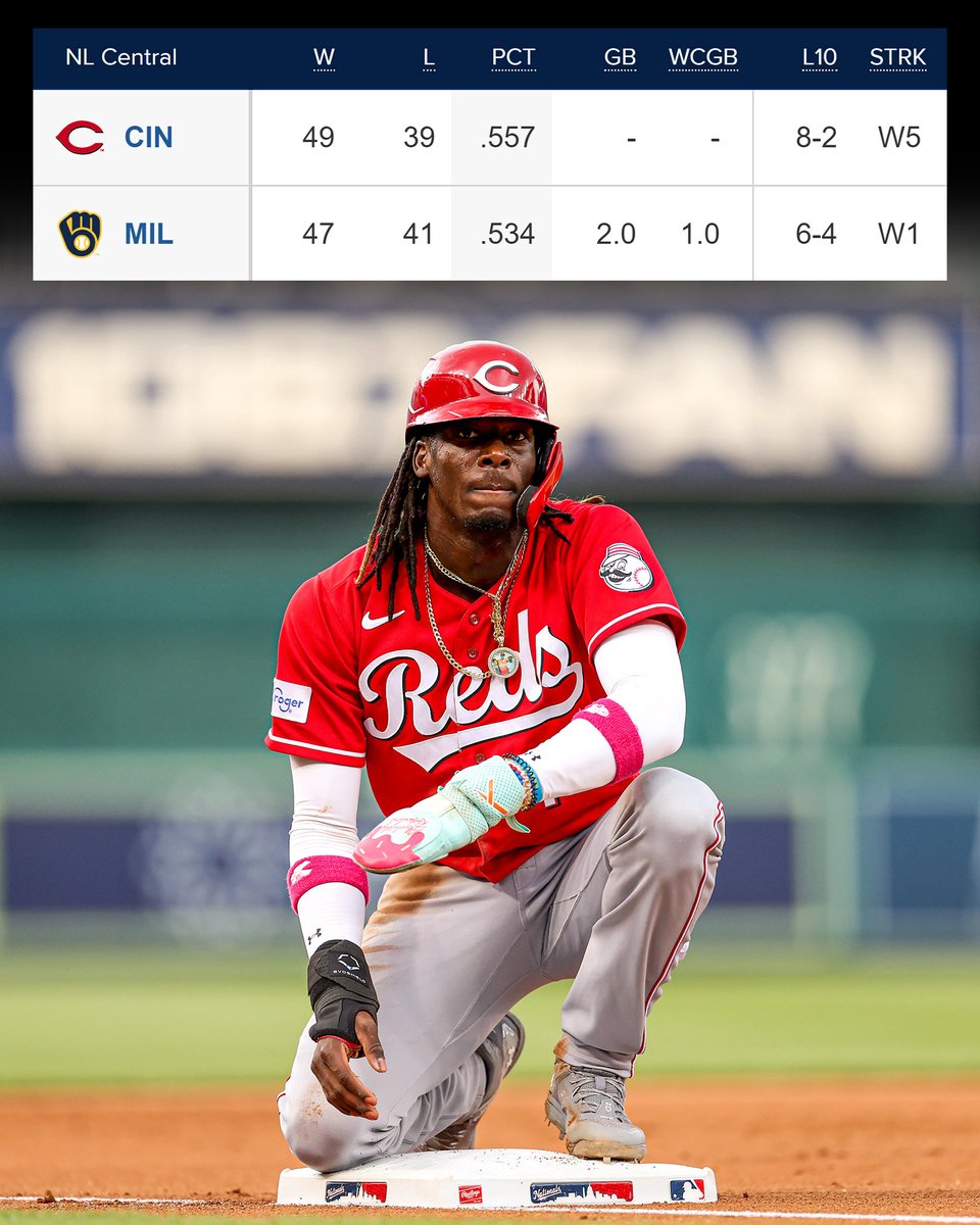 Reds's tweet photo. We don't have to tell you this is a big weekend series in Milwaukee...

... but this is a big weekend series in Milwaukee. 😤 https://t.co/ofUeAVIRyp