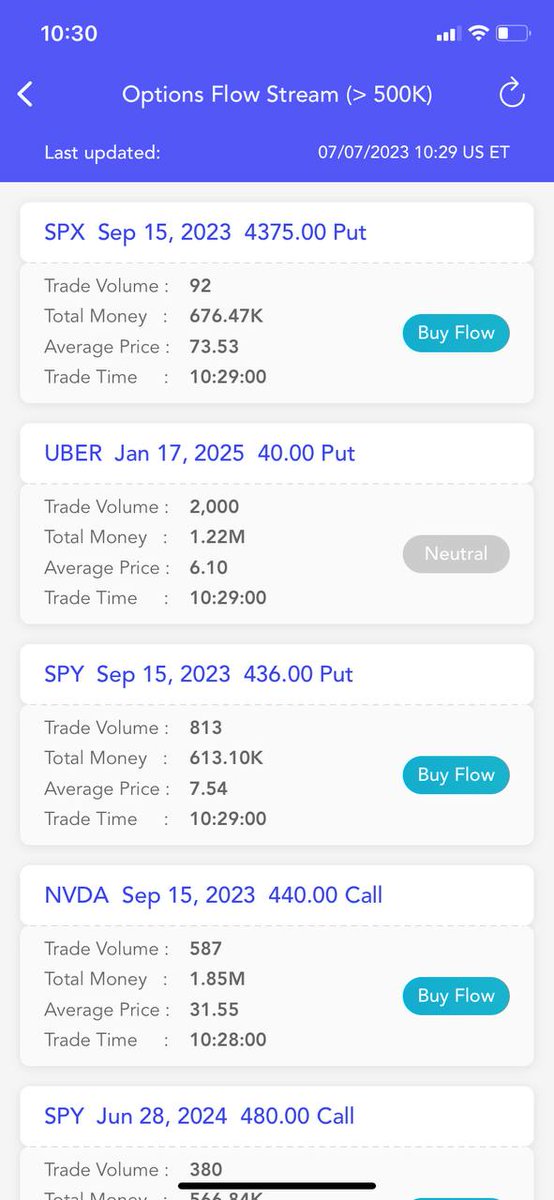 #Options Flow Stream Update $TSLA $NVDA $BABA $BKNG $UBER $SPY $IWM $NDX $SPX #OptionsTrading #OptionsFlow #optionstrade #optiontrading #stock #stocks #StockMarket #Investment #investing #invest #investor #investors #UOA https://t.co/Gr3YvQytXq https://t.co/2Wbvsm3wTR