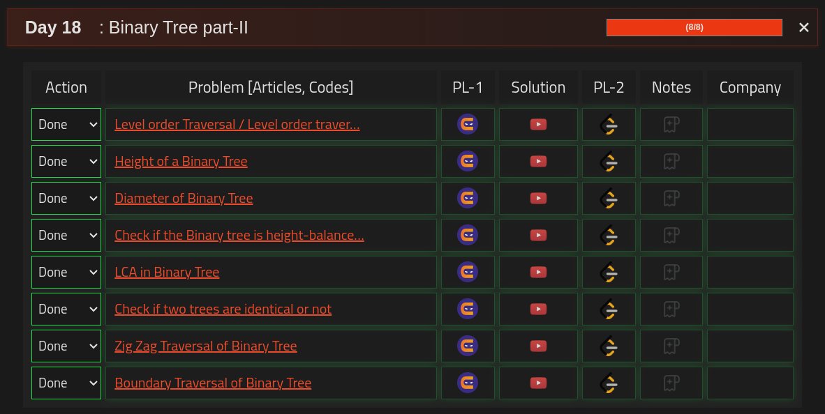 _traymk's tweet image. Day 18 :
#StriversSheetChallenge
#SdeSheetChallenge
Below 256