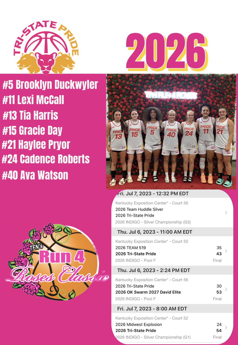 tristpridebball's tweet photo. TSP 2026 is 2-1 overall and will be playing again at 12:32pm. Run4Roses Classic🌹🌹🌹 #weallwegot https://t.co/LTvsTd24YJ