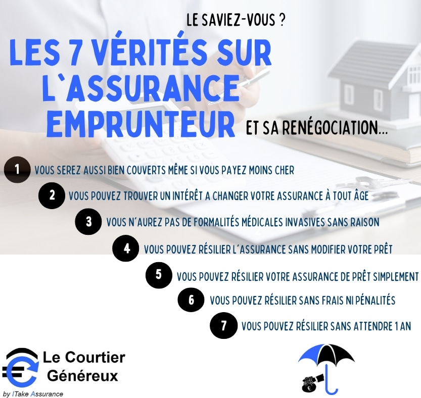 CourtierGenereu's tweet photo. ❗Oubliez les fausses croyances et découvrez les 7 vérités sur l'assurance de prêt 🧐
⬇️ Pour en savoir plus ⬇️
https://t.co/T3TORZgI5K
#assurance #AssuranceEmprunteur #AssurancedePret #creditimmobilier #credit #pretimmobilier https://t.co/FTBQPenxPz