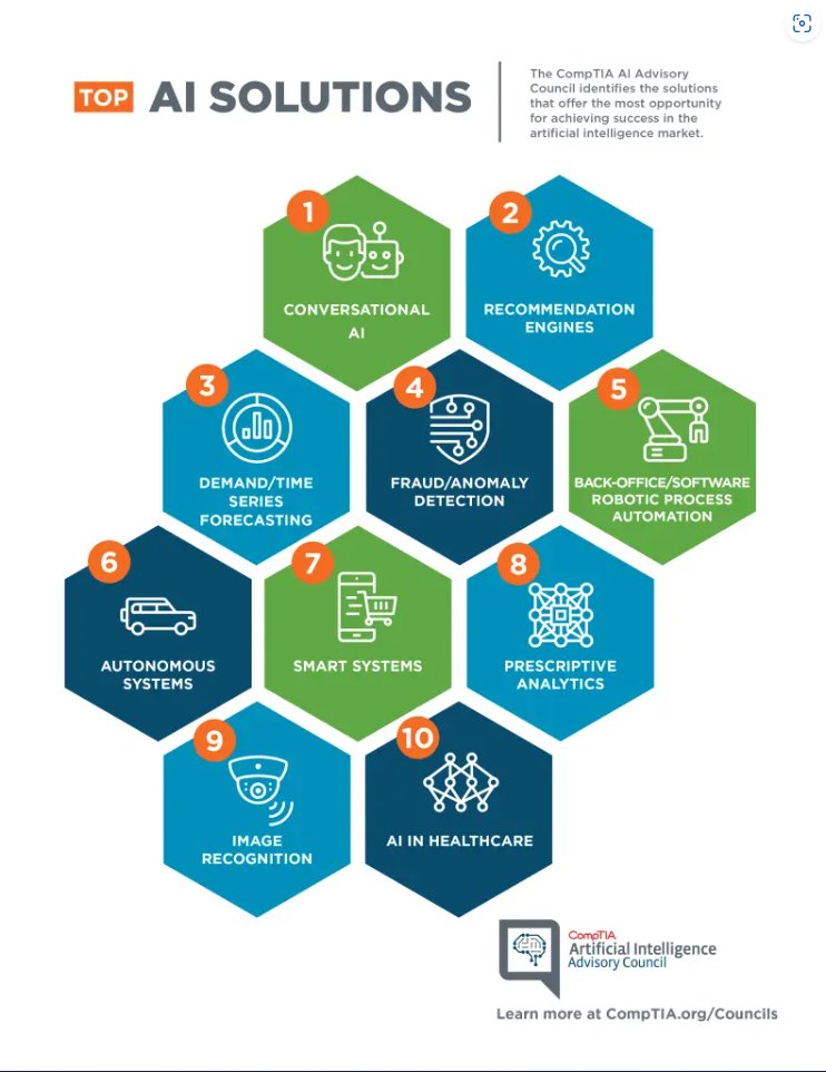 EM203NTewari's tweet photo. Just came across an incredible infographic showcasing the top AI solutions in key fields! 🤖 From Autonomous Systems to Chatbots and Recommender Systems, this visual guide teaches us how we are surrounded by AI technology more than we can imagine! #EM203Robin https://t.co/Dpm1Qlkpuz