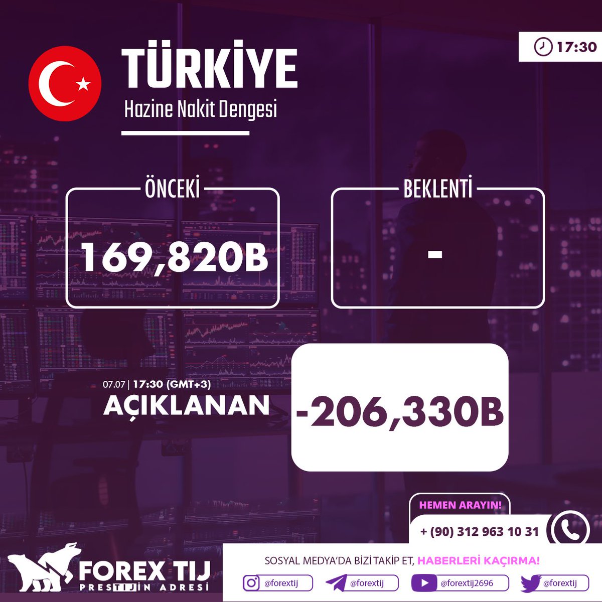 Yagmurfx2012's tweet photo. #Türkiye Hazine Nakit Dengesi
Önceki: 169,820B iken
-206,330B olarak açıklandı.
İşlem aç, hemen kazan; https://t.co/LOPpgYsKTU
Daha fazlası için Telegram kalanımıza katıl! https://t.co/eg8faENW6t
#dolar #euro #petrol #altın #bist100 #usdtry  #nasdaq #forextij #borsa #faiz #viop https://t.co/2jhiy5jpTb