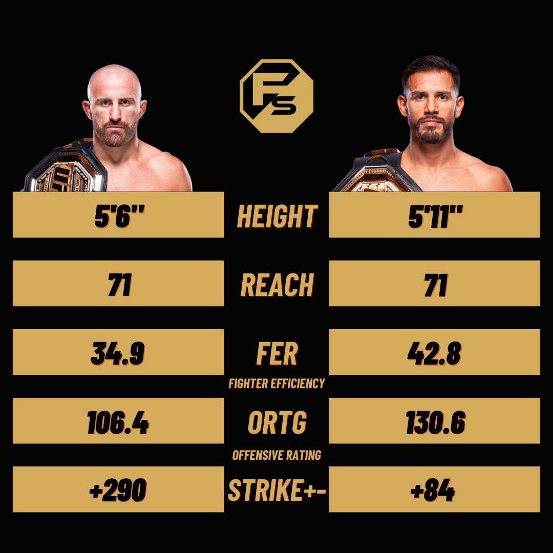 FightStatistics tweet picture