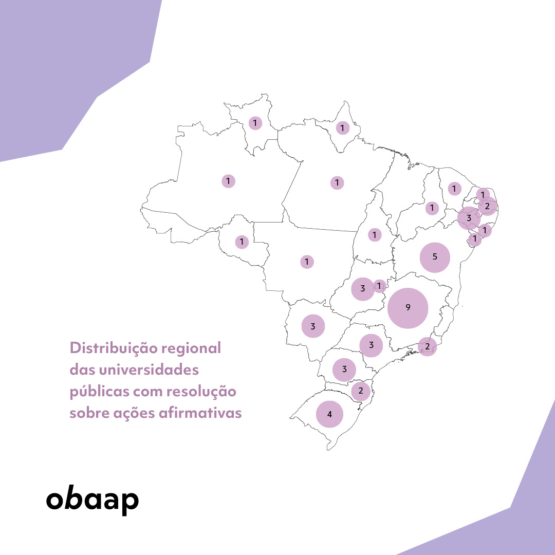 obaap_'s tweet photo. Dentre as 52 universidades públicas com resoluções, as regiões nordeste e a sudeste lideram o ranking com 15 e 14 universidades respectivamente, enquanto a região norte tem apenas 6. Os principais beneficiários são pessoas pretas, pardas, indígenas e com deficiência (94%). + https://t.co/HYrdBcdRW6