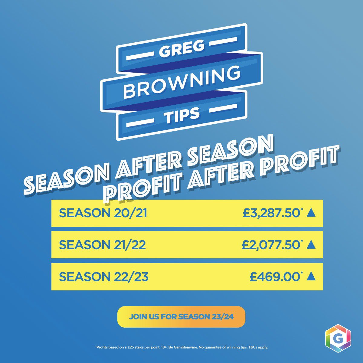 Browning84Greg's tweet photo. 3️⃣rd Birthday Giveaway 🎁🔥🎁🔥🎁

3 years today since I launched my Private Channel, and to celebrate I’m giving away the following ⬇️

🎟️ 1 year free access pass 

🎟️ 1 month free access pass

⏰ Entries close 8pm Saturday  

Just like ❤️ and Retweet ♻️ to enter https://t.co/FSdO7fpZJ1