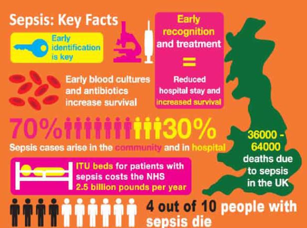 Did you know that early #sepsis identification &amp; treatment leads to reduced hospital stay and increases survival rates?  Our sepsis clinical expert group will meet on October 9th to discuss how we can improve patient care.