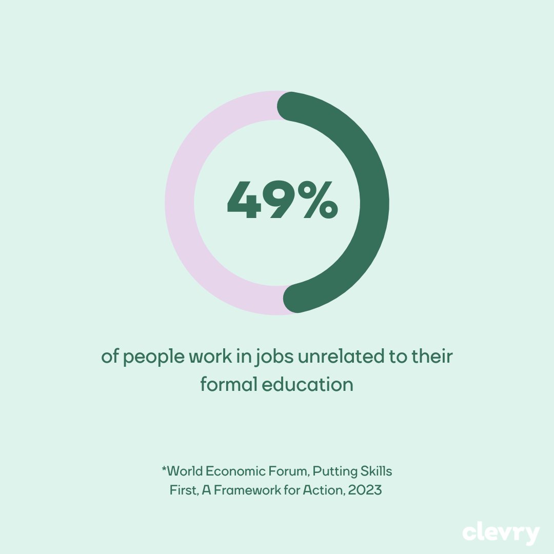 ClevryGroup's tweet photo. Why you should focus on skills-first #hiring!😱🚀

"A skills-first approach has the potential to democratize access to economic opportunities and pathways to good jobs for many more people than traditional approaches have done."

Read more ➡️ https://t.co/TAEv8RxzfU

#skillsfirst https://t.co/VKuA7FM3yh