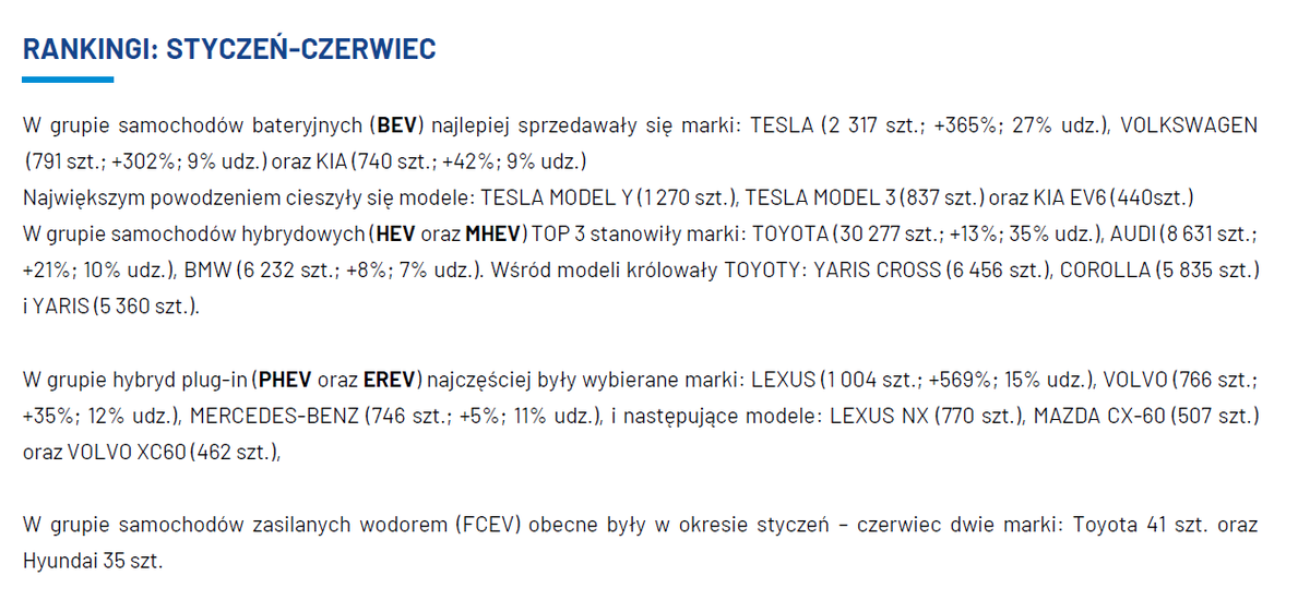 bderski's tweet photo. Najnowsza statystyka sprzedaży elektryków na polskim rynku w pierwszym półroczu (#PZPM). Tesla a za nią długo, długo nic https://t.co/Ox2CnQJFts