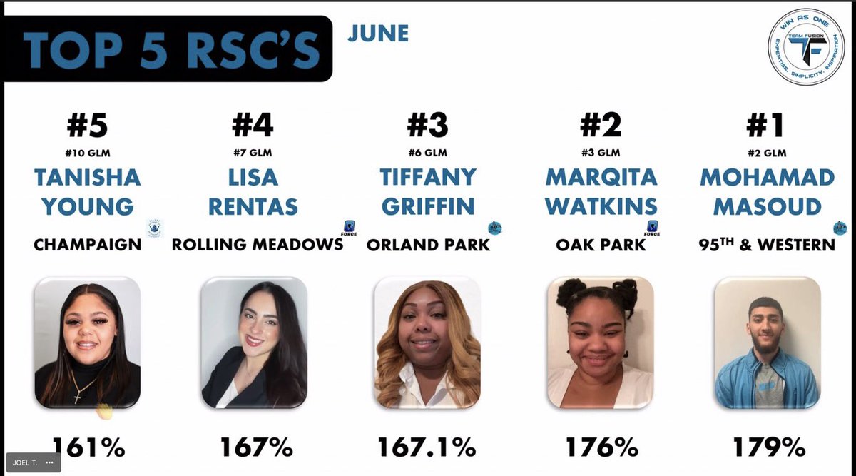 BertsatosNick's tweet photo. This W means a lot. June was special! Super proud of the team, came out fighting till the last day! Never gave up. #GForceChamp @theeastregion @GreaterLakesMkt @shawnglinski @BrianWest_GLM @GarretMinaglia Rolling Meadows aka EvilEmpire. https://t.co/pvyTyIJjam