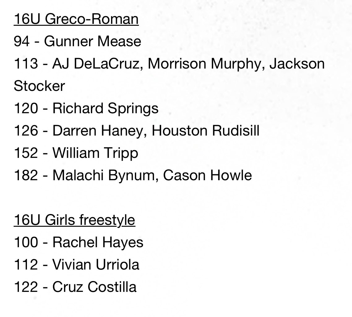 Carolinamatnews's tweet photo. SC USA Wrestling rosters for Fargo. @SCUSAW_INFO @SCUSAWOF @SCGirls_W https://t.co/u0QwW9w66V