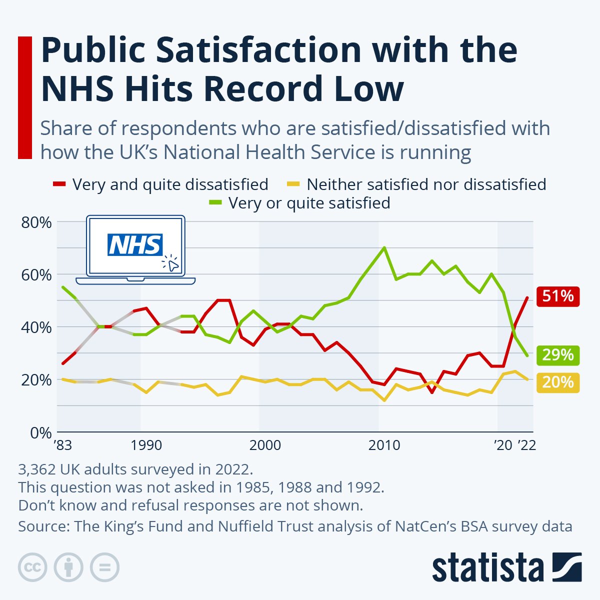 statista-on-twitter-the-british-public-s-satisfaction-with-the-uk
