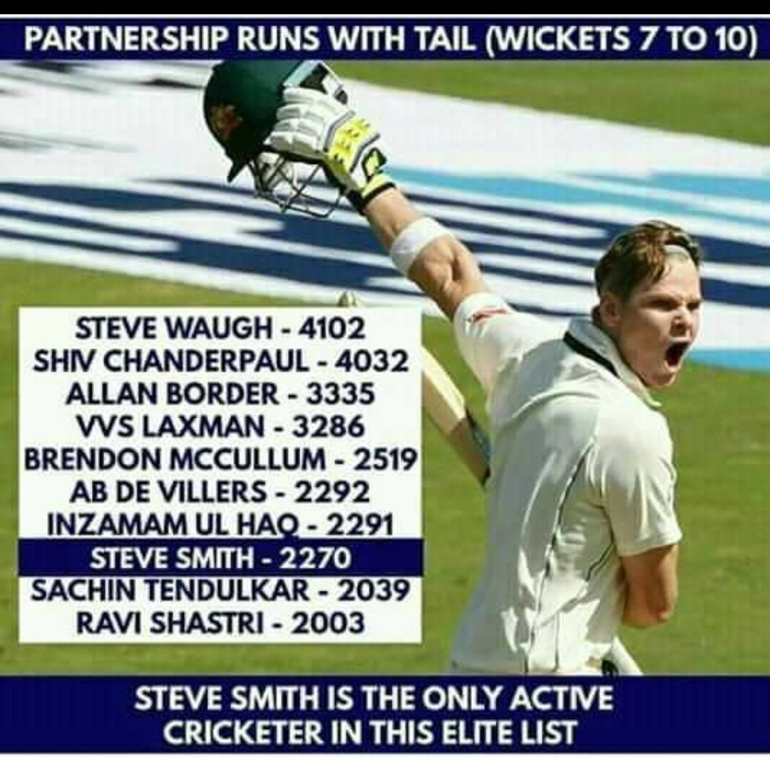 @vedant78_ The real master among active players Now he has 2400+ runs with tail