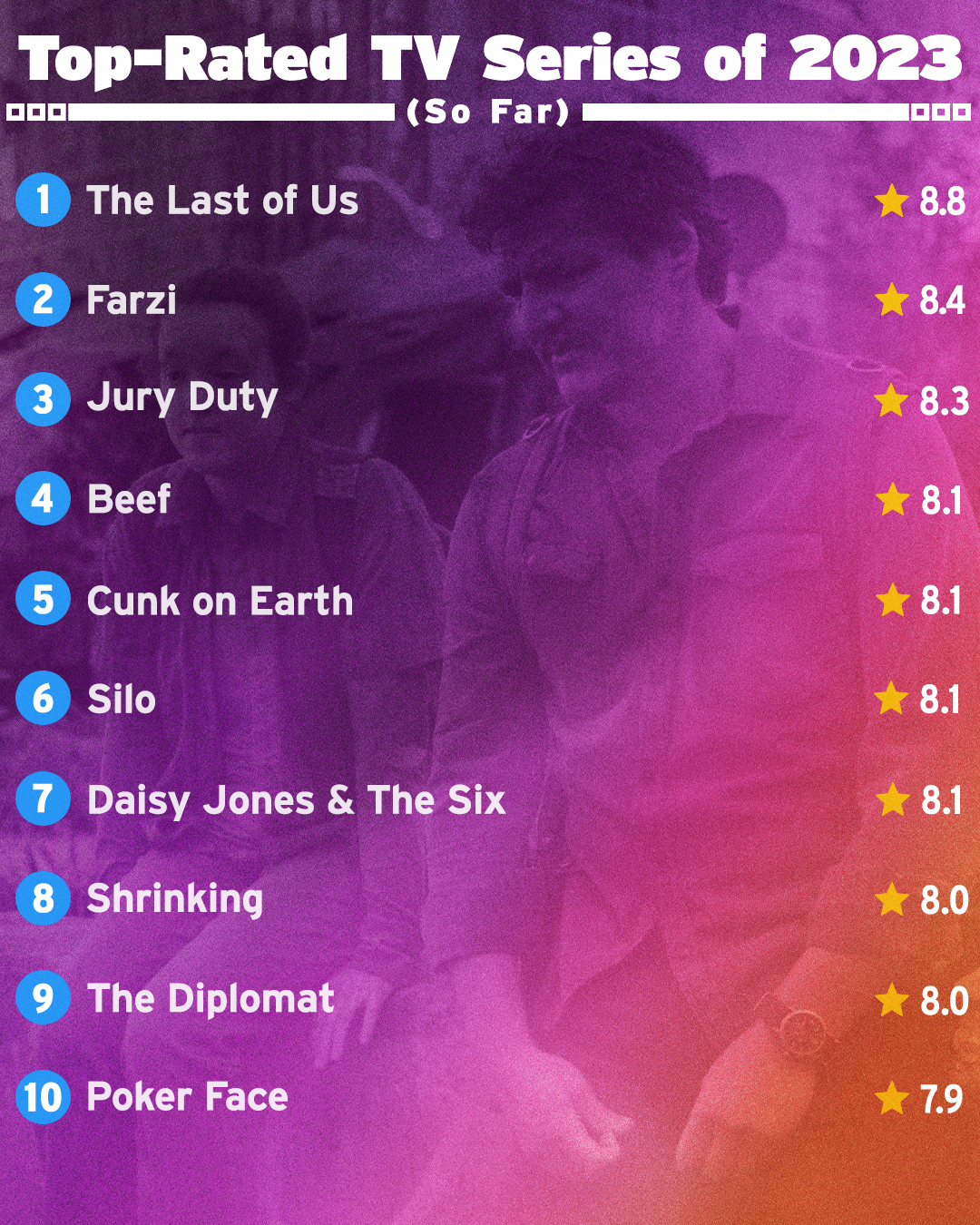 IMDb on X: Here are the Top-Rated TV Series of 2023 (so far) based on IMDb  fan ratings 📺✨ What would you add to the list?⁣ #MidYearBestOf    / X