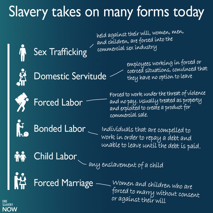 Stopping Human Trafficking starts with knowing what it looks like